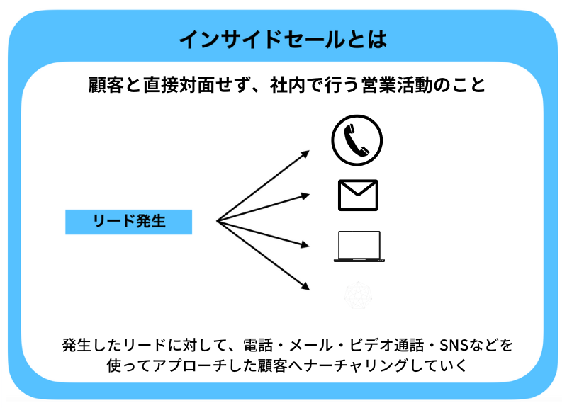 インサイドセールスとは