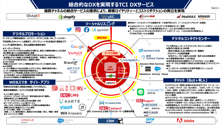 トランスコスモスDX