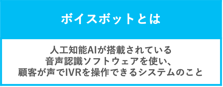 ボイスボット（音声AI）の意味について解説した表