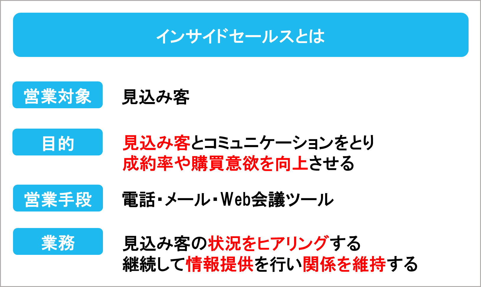 インサイドセールスについての解説