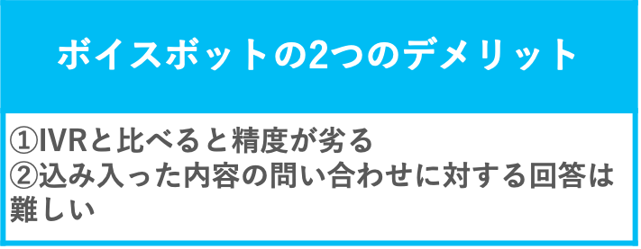 ボイスボットの2つのデメリットについて解説した表