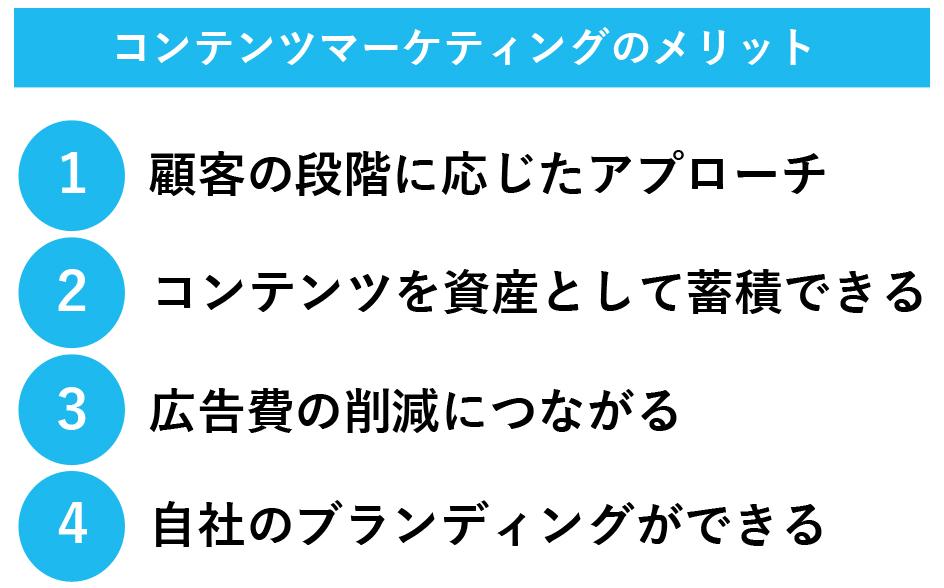 コンテンツマーケティングのメリット