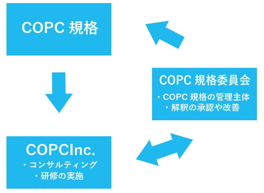 COPC規格委員会の役割