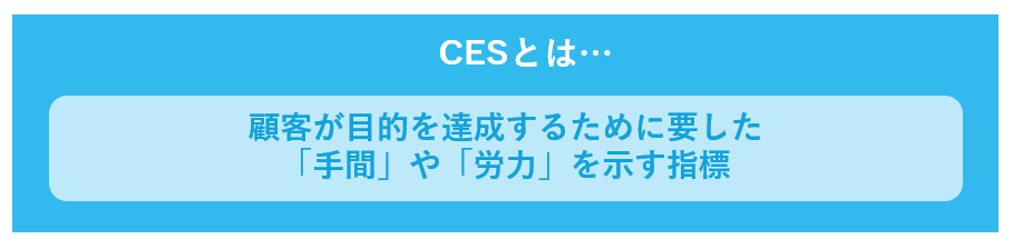 CES（カスタマーエフォートスコア）の解説