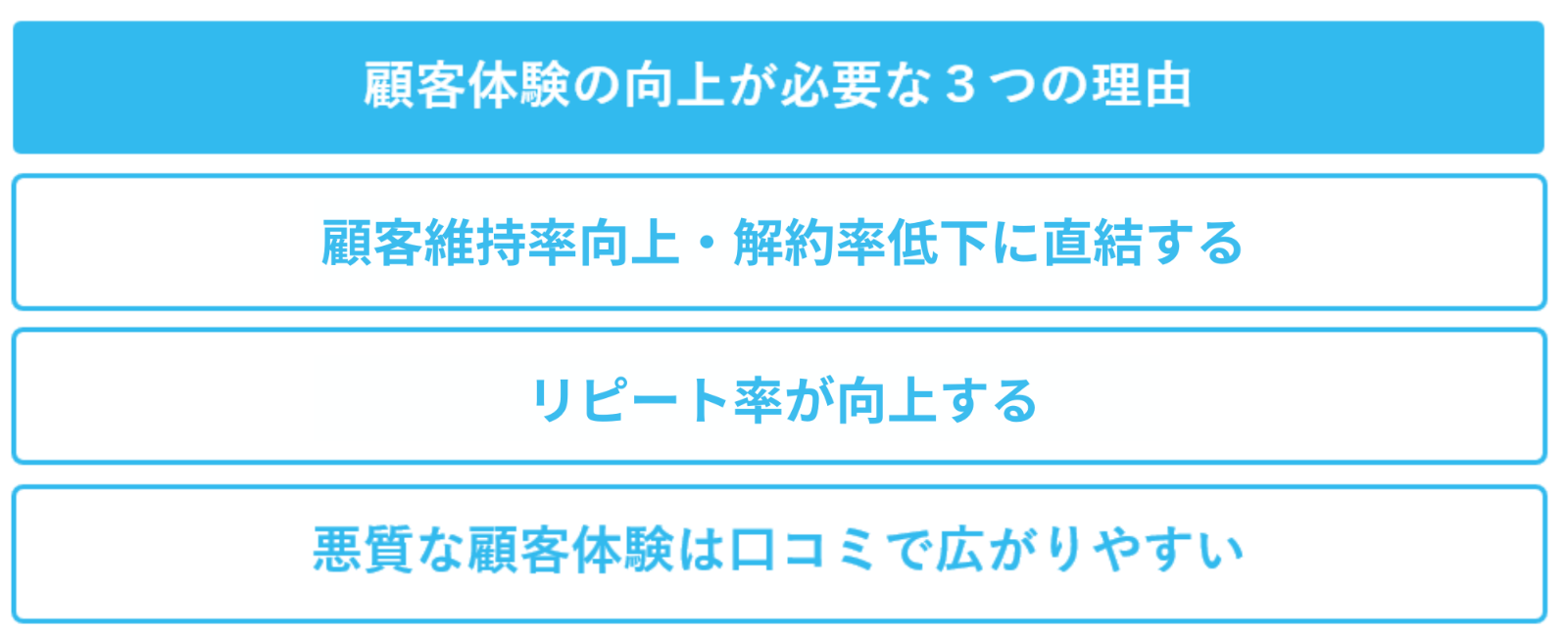 顧客体験の向上が必要な３つの理由の解説