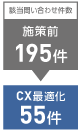 VOC分析を活用したことによりお問い合わせ件数が約1/4に減少した図