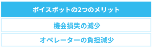 ボイスボットの2つのメリットを述べた図