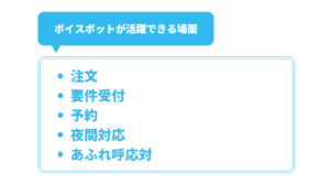ボイスボットが活躍できる場面について説明した図