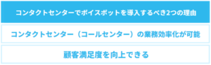 コンタクトセンター（コールセンター）でボイスボットを導入するべき2つの理由について述べた図