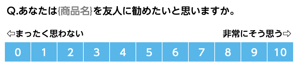 「NPS」を測るためのアンケートの例