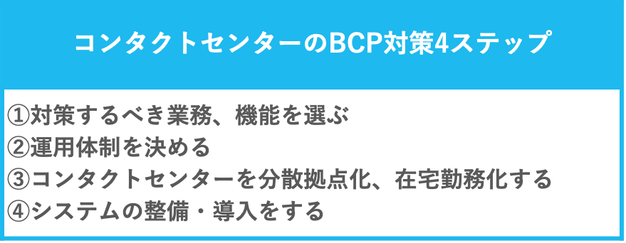 コンタクトセンターのBCP対策4ステップ