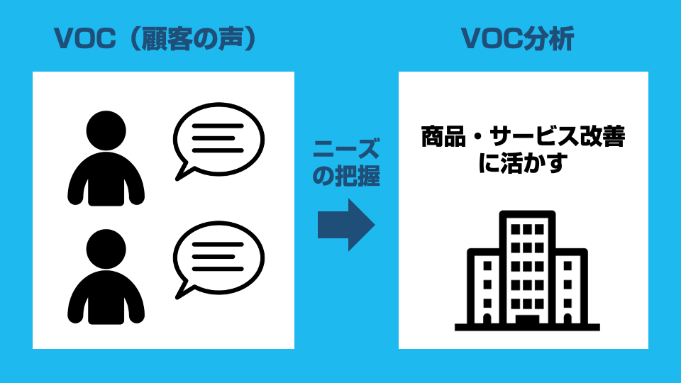 VOCとVOC分析について解説した図