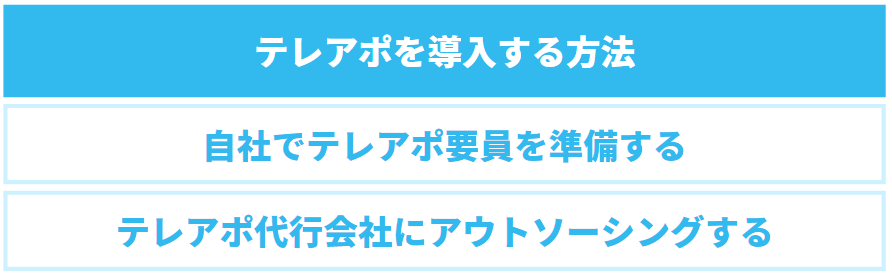 テレアポを導入する方法