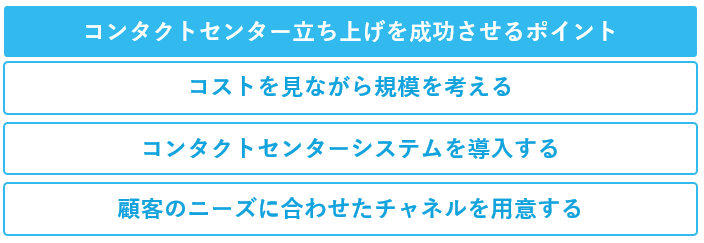 コンタクトセンター立ち上げを成功させるポイント