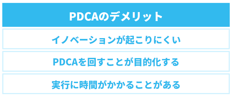 PDCAのデメリットについての解説