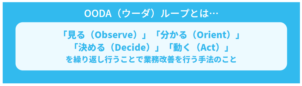 OODAループについての解説