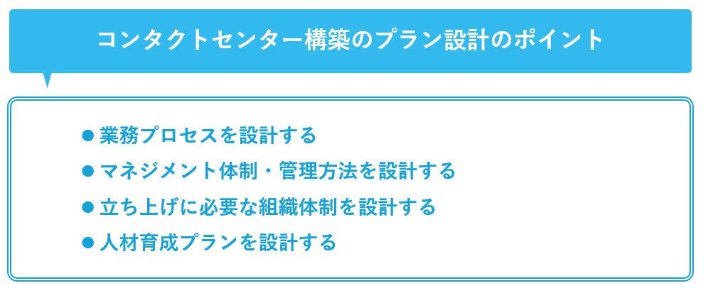 コンタクトセンター構築のプラン設計のポイントの図