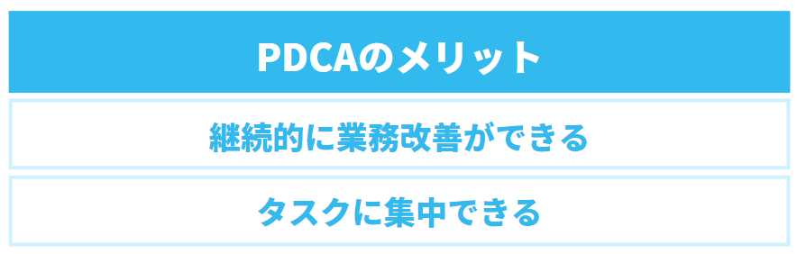 PDCAのメリットについての解説