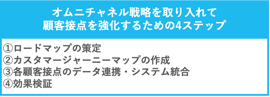 オムニチャネル戦略を取り入れて顧客接点を強化するための4ステップ