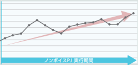 有人チャット平均サポート件数（CPH)