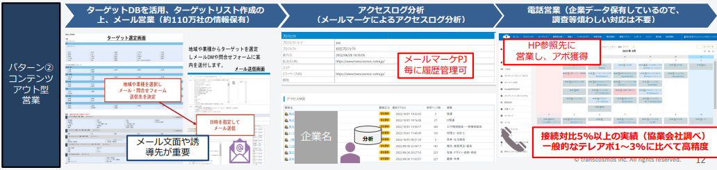 コンテンツアウト型営業IPアドレスターゲティング