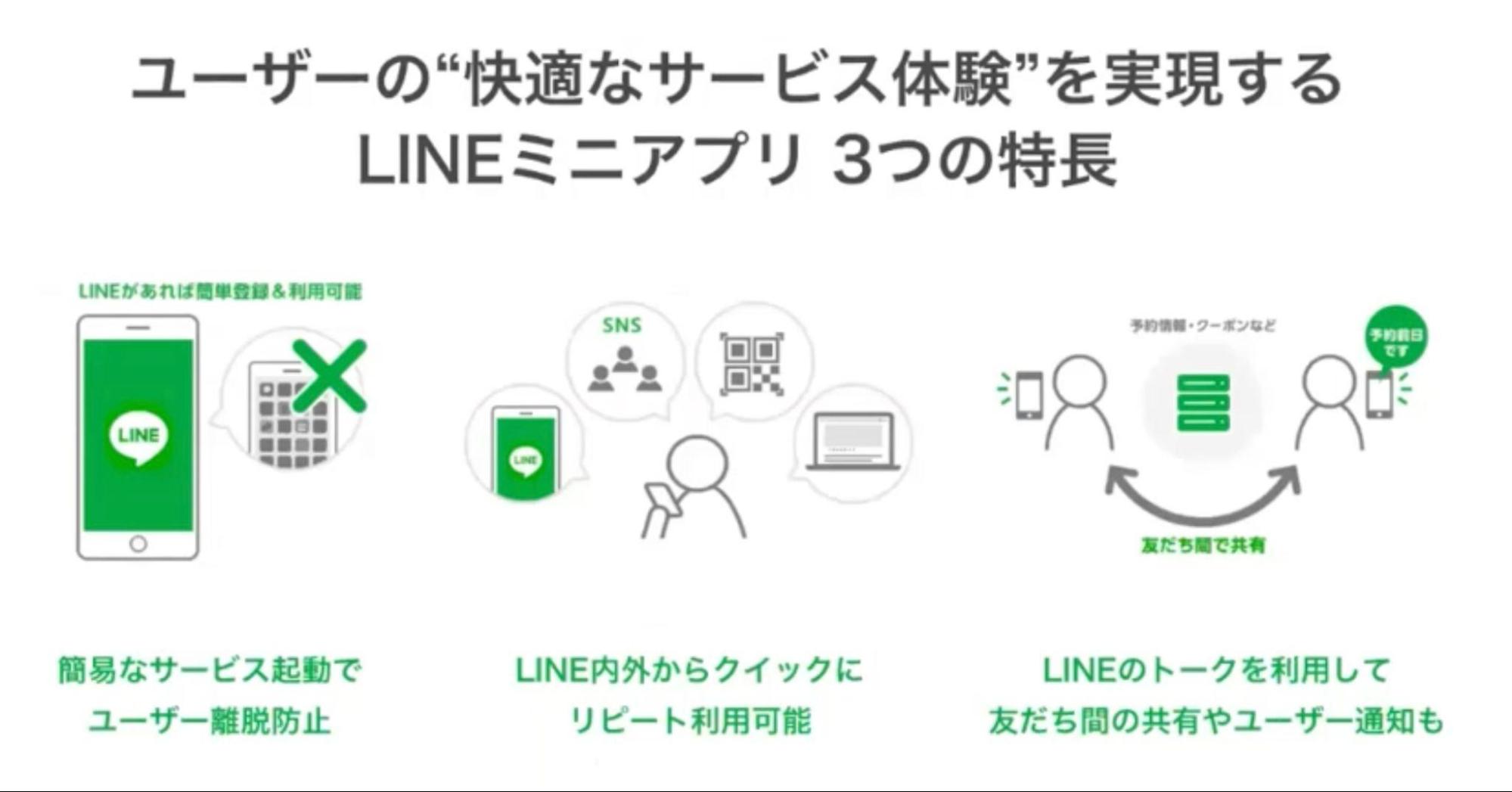 LINEミニアプリの特徴