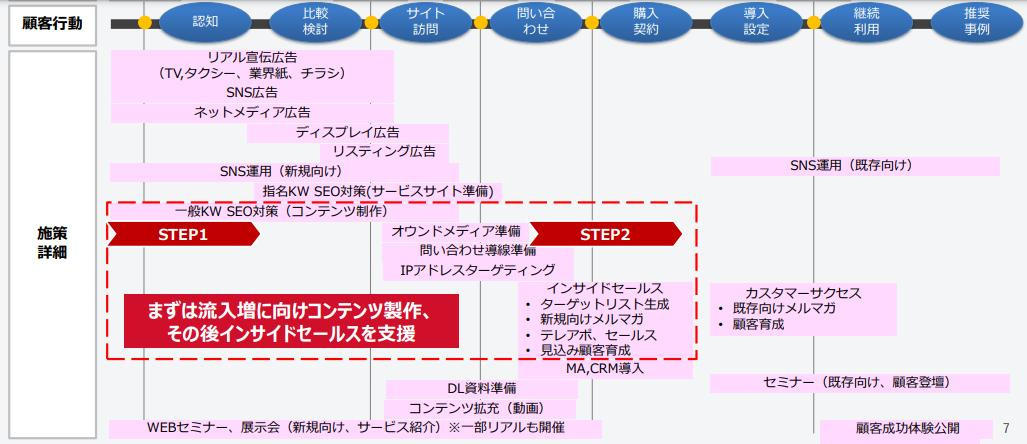 IPアドレスターゲティング施策詳細