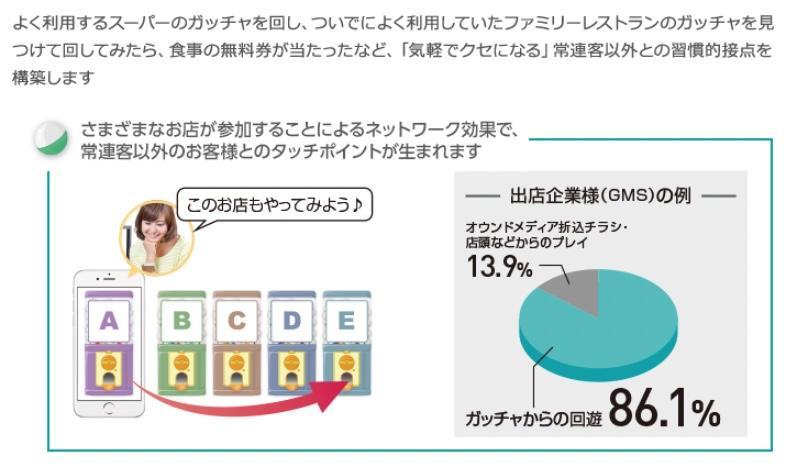 常連客以外の顧客との接点