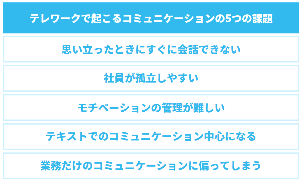 テレワークで起こるコミュニケーションの5つの課題の解説