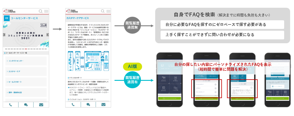 事前のWEB閲覧履歴に基づいたFAQを表示（AI-FAQレコメンド）の機能の解説