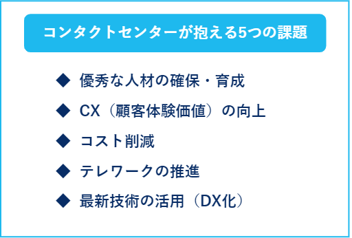 コンタクトセンターが抱える5つの課題の図