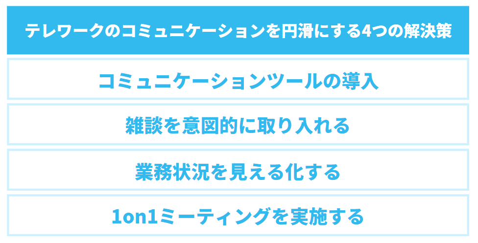 テレワークのコミュニケーションを円滑にする4つの解決策の解説