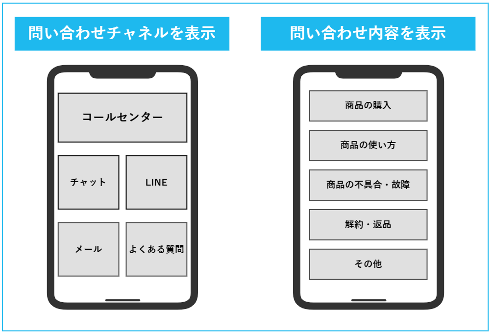 ビジュアルIVRの主なメニュー構成の図