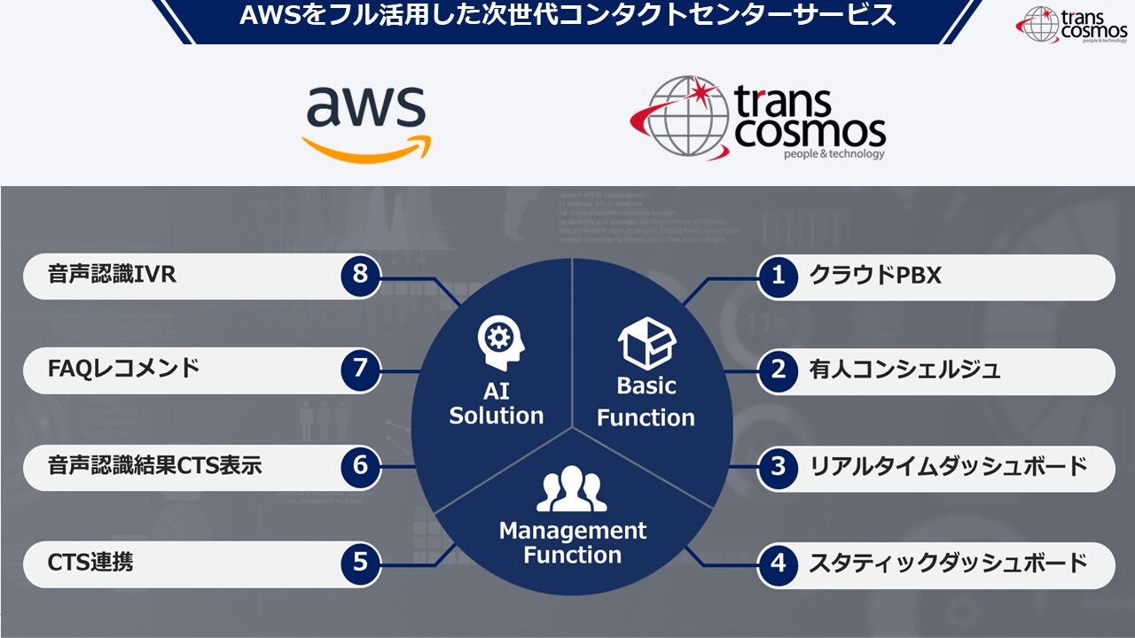 Amazon Connect