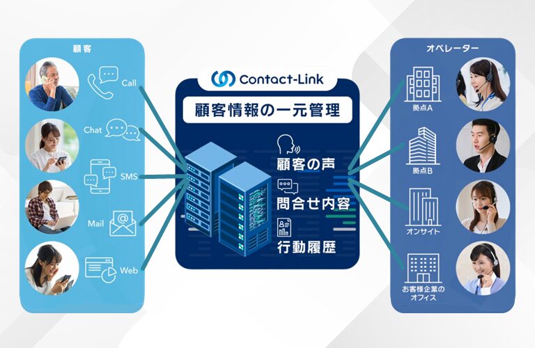 Contact-Link