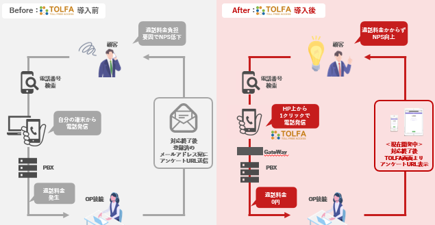 「TOLFA」は、インターネット回線を活用したWeb無料通話チャネル