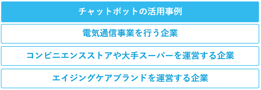 チャットボットの活用事例