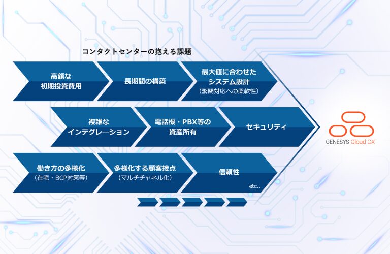 Genesys Cloud CX