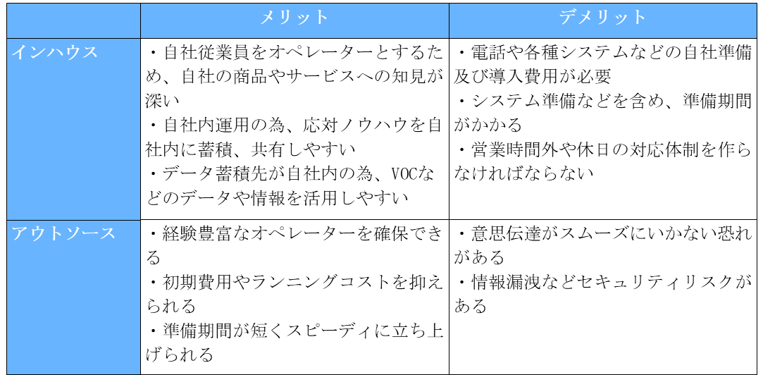 インハウス・アウトソースのメリット・デメリット