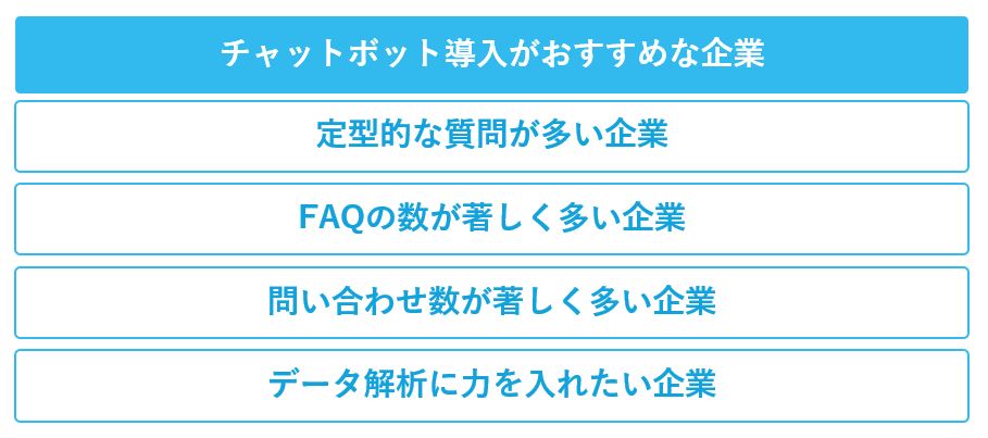 チャットボット導入がおすすめな企業