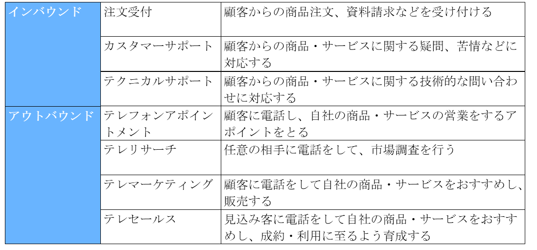 注文受付とは？業務内容や重視すべきKPIを解説