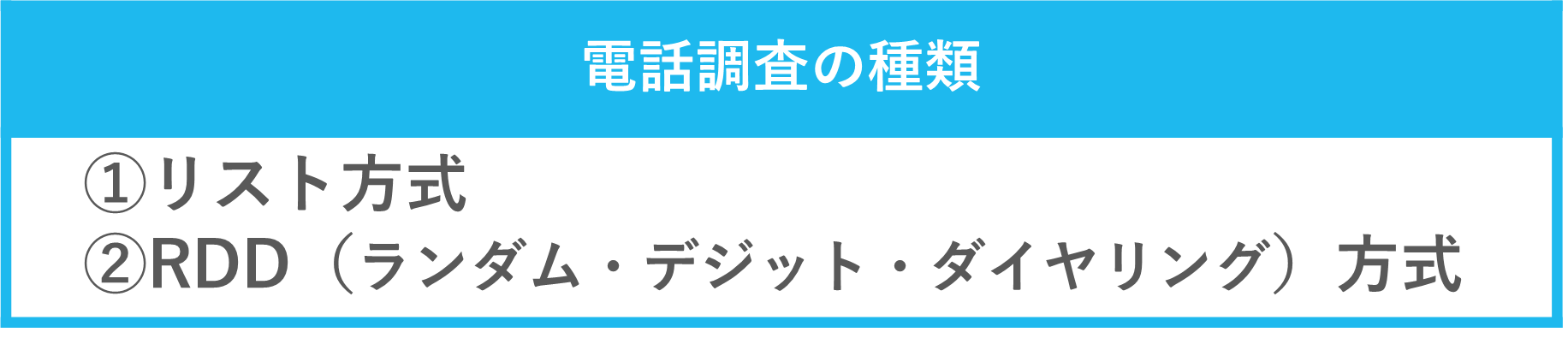 電話調査の種類