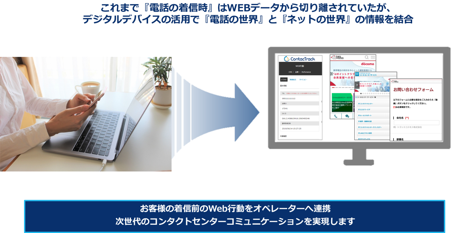 デジタルデバイスを活用し、問い合わせ前のWEBの行動を把握・可視化することで、先回りの対応が可能