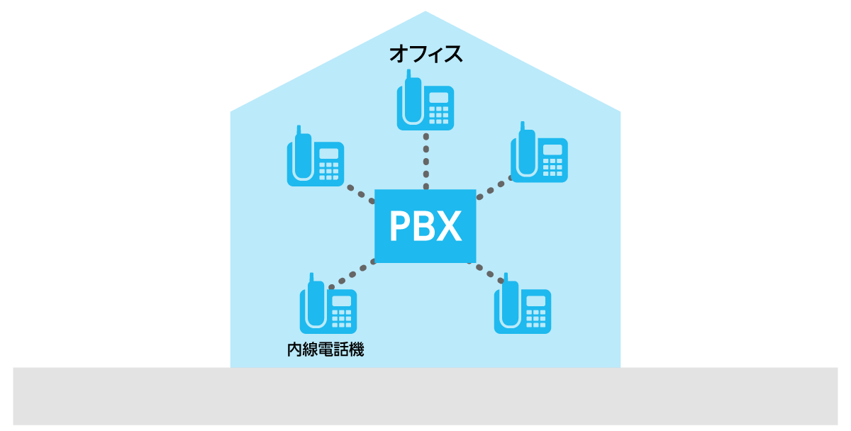 PBXとは