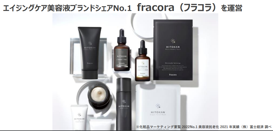 エイジングケア美容液ブランド「fracora（フラコラ）」のイメージ