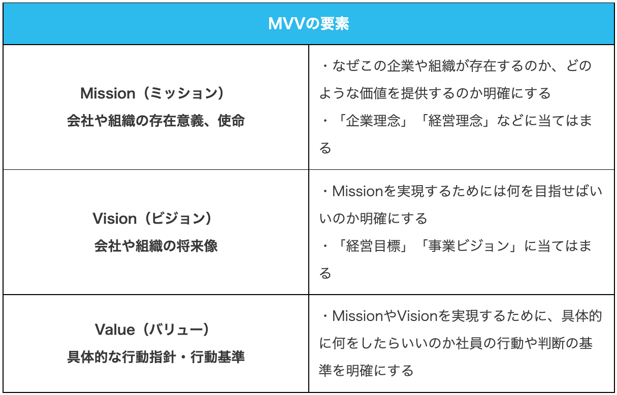 コンタクトセンター（コールセンター）運営の「目的」設定には「MVV」が重要