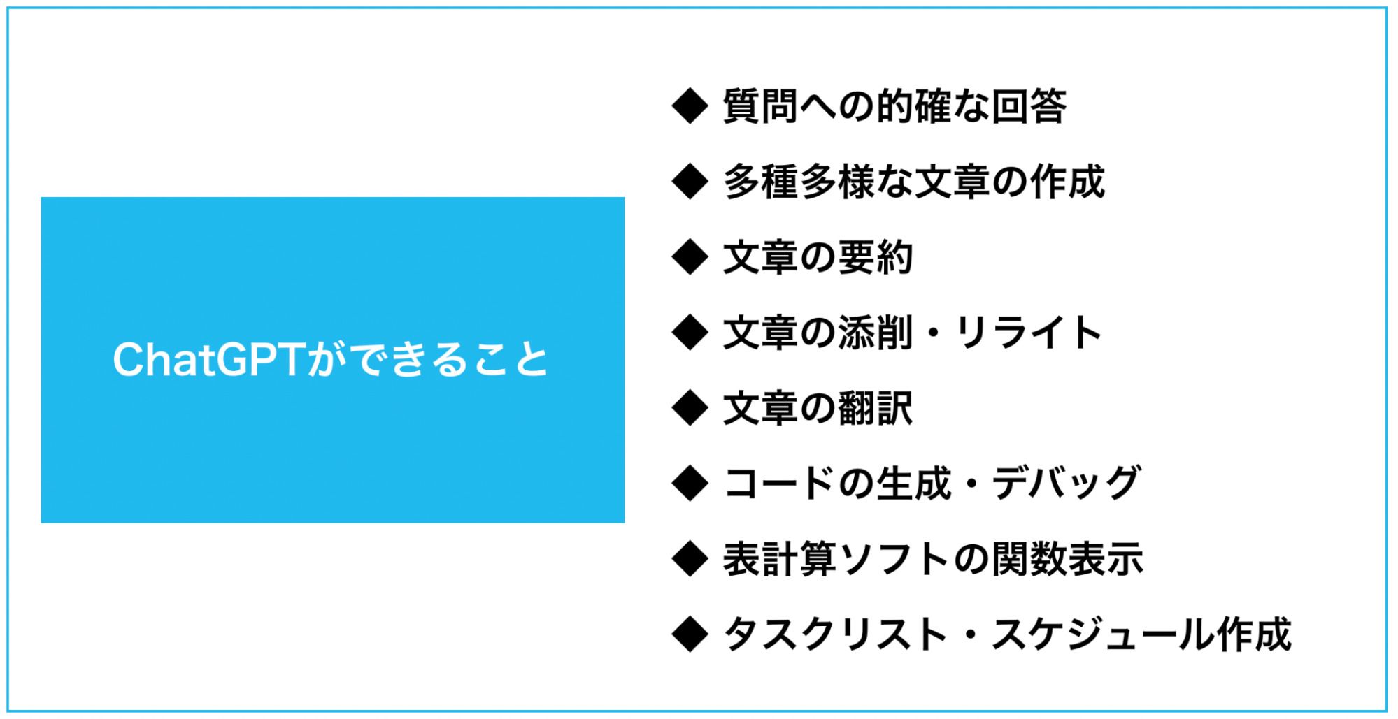 ChatGPTができることの一覧の図