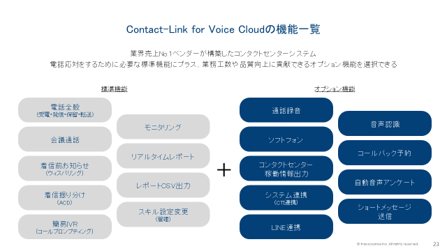 Contact-Link for Voice Cloudの機能一覧