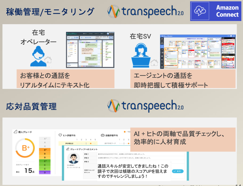 トランスコスモスの在宅コンタクトセンターサービスにおけるパフォーマンス維持・向上施策