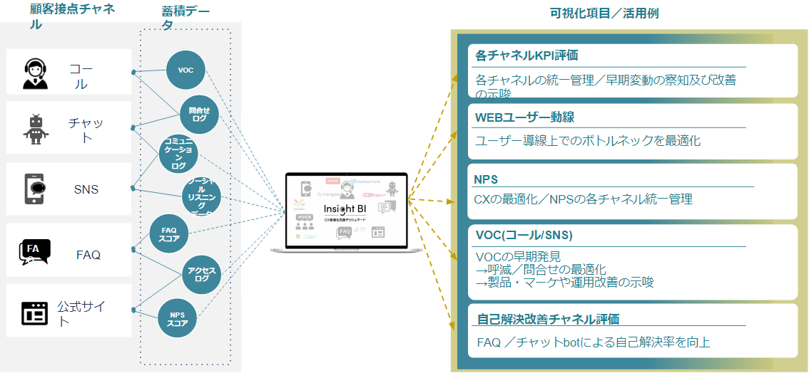 Insight BIの概要